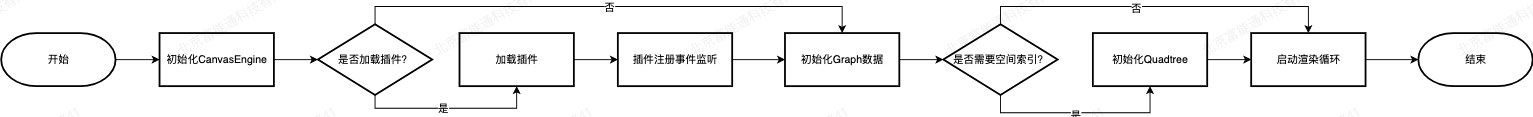 流程图