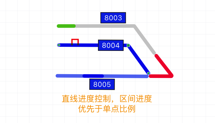 line